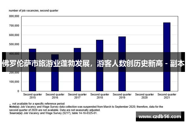 佛罗伦萨市旅游业蓬勃发展，游客人数创历史新高 - 副本